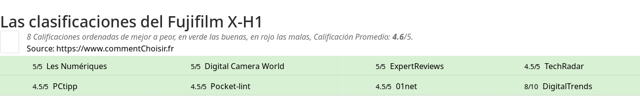 Ratings Fujifilm X-H1