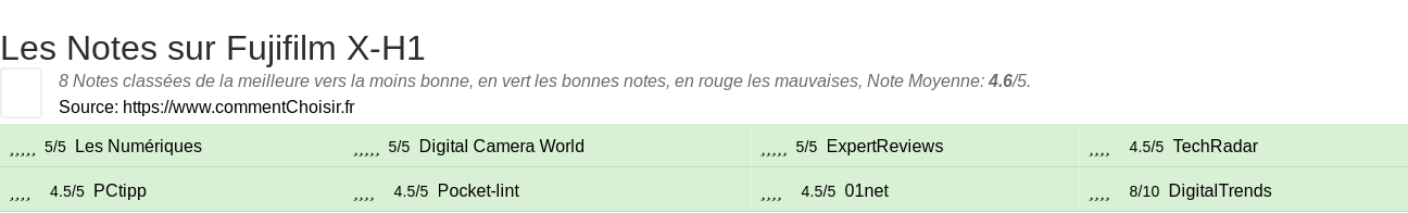 Ratings Fujifilm X-H1