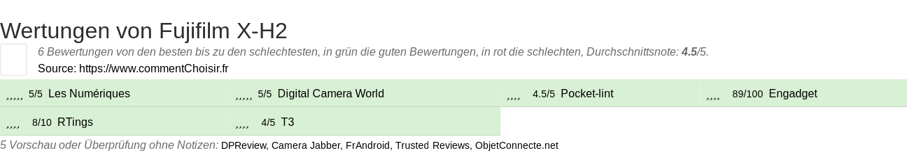 Ratings Fujifilm X-H2