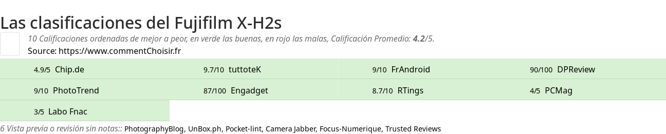 Ratings Fujifilm X-H2s