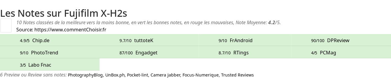 Ratings Fujifilm X-H2s