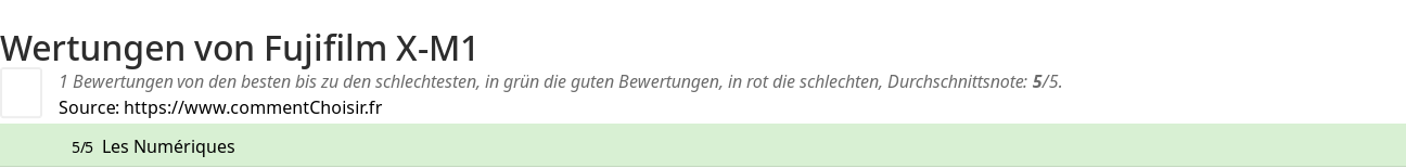 Ratings Fujifilm X-M1