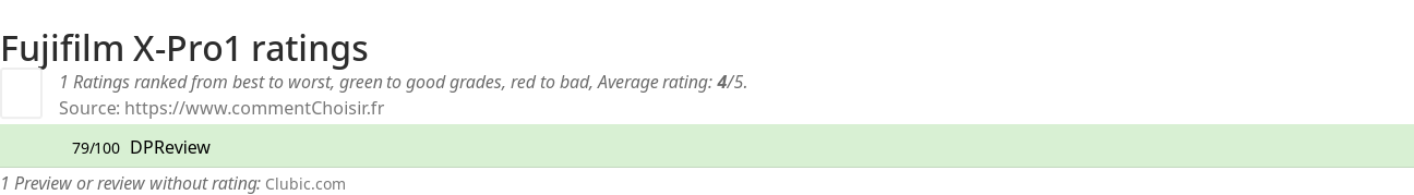 Ratings Fujifilm X-Pro1