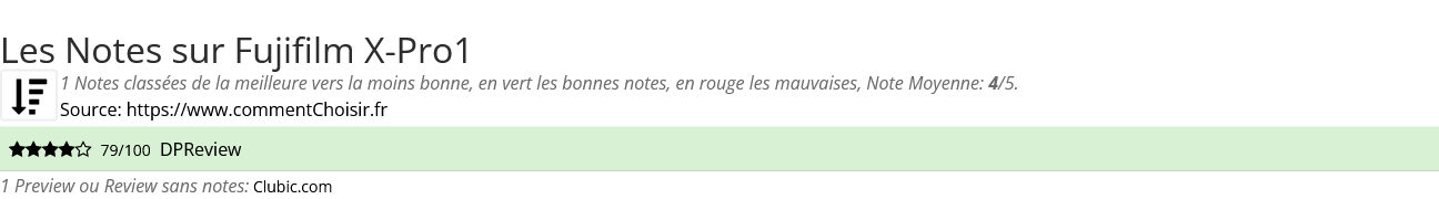 Ratings Fujifilm X-Pro1