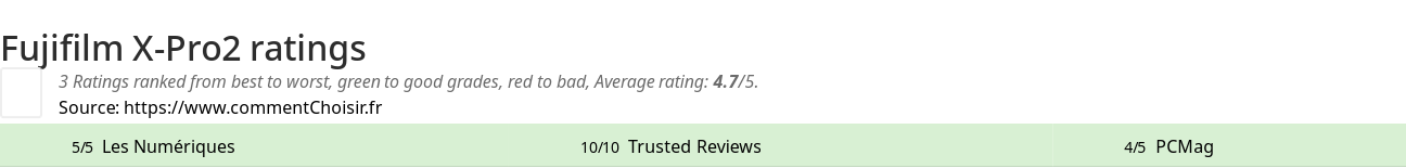 Ratings Fujifilm X-Pro2