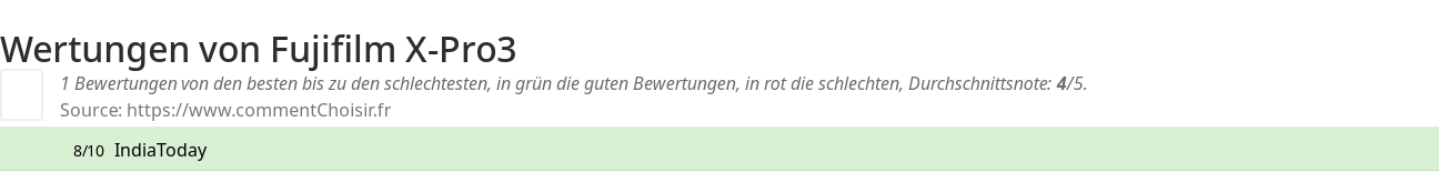 Ratings Fujifilm X-Pro3