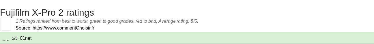 Ratings Fujifilm X-Pro 2