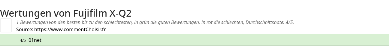 Ratings Fujifilm X-Q2