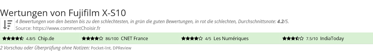 Ratings Fujifilm X-S10