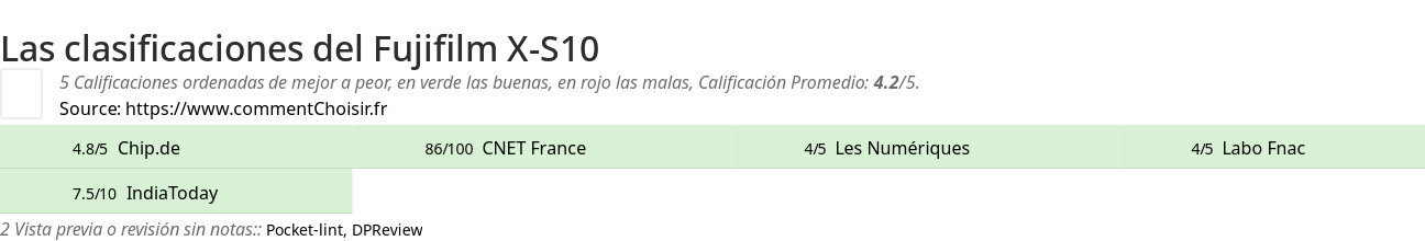 Ratings Fujifilm X-S10