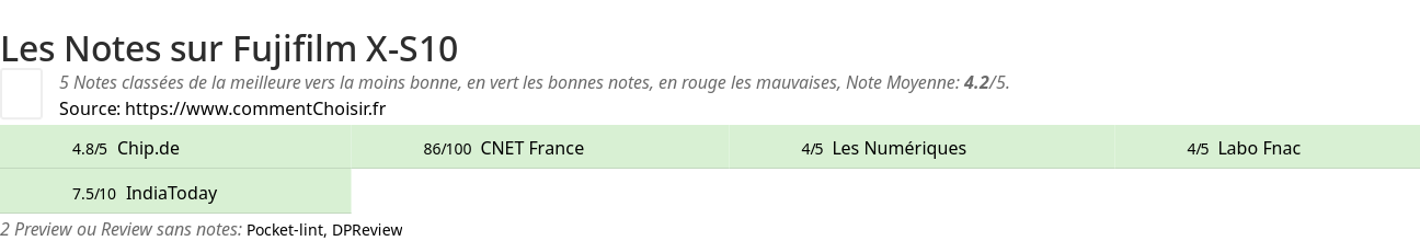 Ratings Fujifilm X-S10