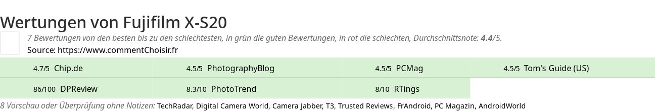 Ratings Fujifilm X-S20