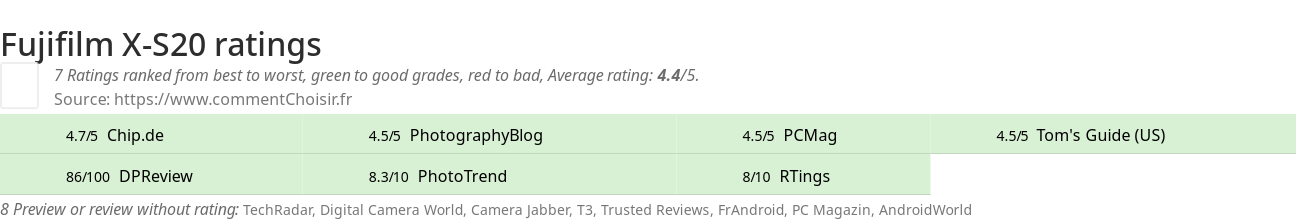 Ratings Fujifilm X-S20