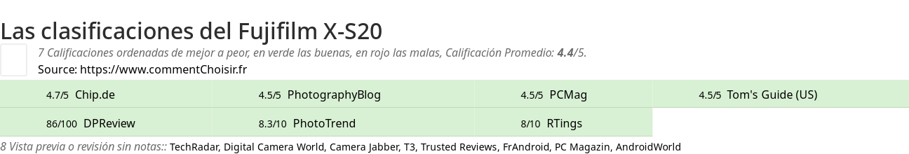 Ratings Fujifilm X-S20