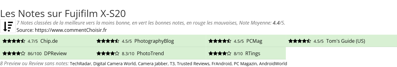 Ratings Fujifilm X-S20
