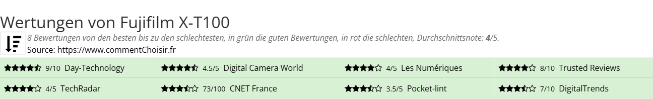 Ratings Fujifilm X-T100