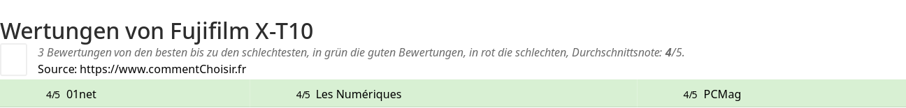 Ratings Fujifilm X-T10