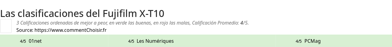 Ratings Fujifilm X-T10