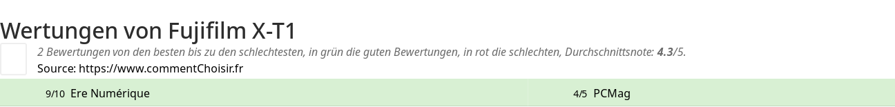 Ratings Fujifilm X-T1