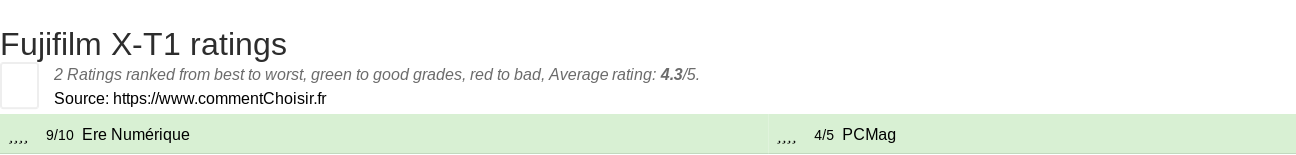 Ratings Fujifilm X-T1