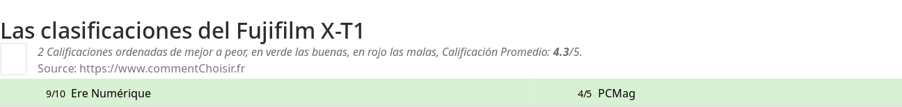 Ratings Fujifilm X-T1