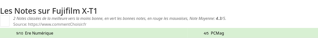 Ratings Fujifilm X-T1