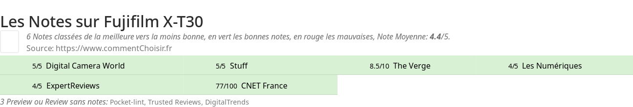 Ratings Fujifilm X-T30