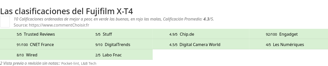 Ratings Fujifilm X-T4