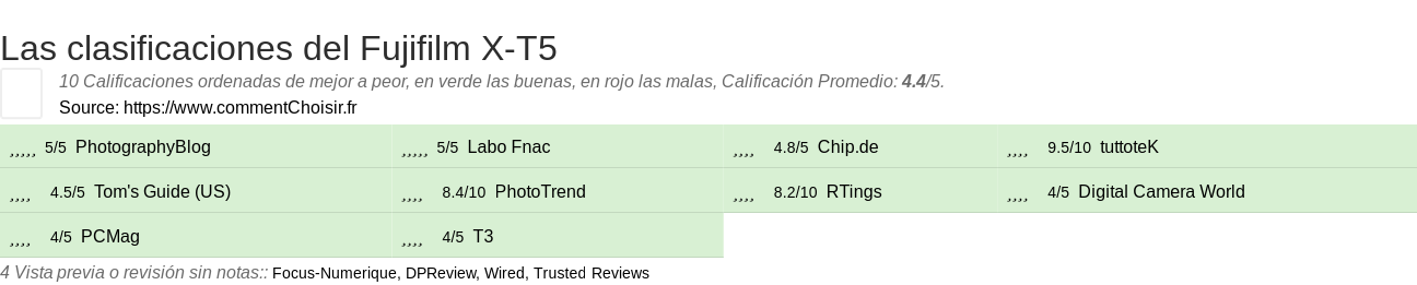 Ratings Fujifilm X-T5