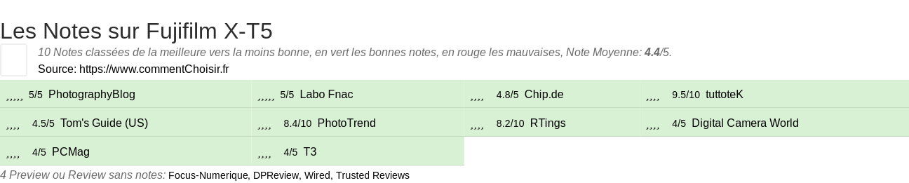 Ratings Fujifilm X-T5