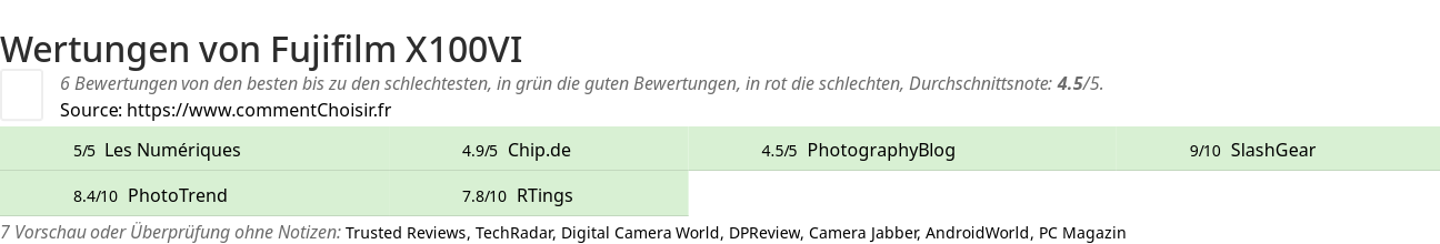 Ratings Fujifilm X100VI