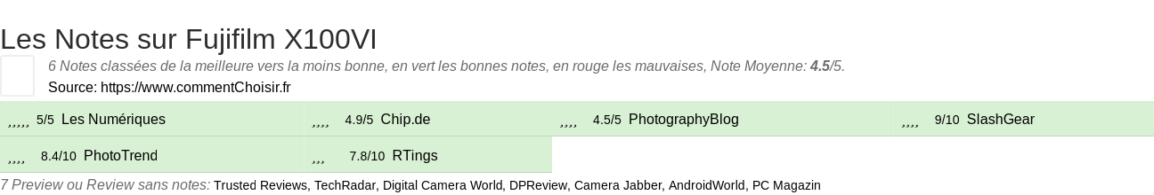 Ratings Fujifilm X100VI