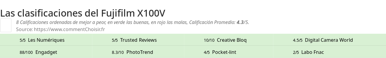 Ratings Fujifilm X100V