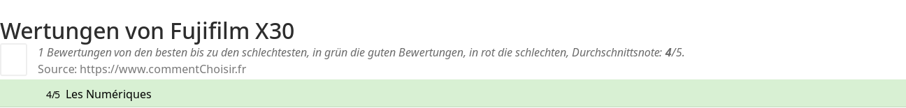 Ratings Fujifilm X30