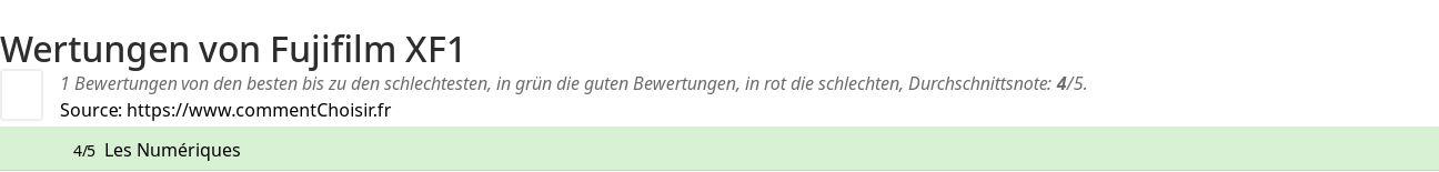 Ratings Fujifilm XF1