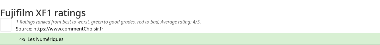 Ratings Fujifilm XF1