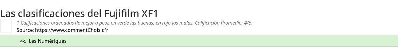 Ratings Fujifilm XF1