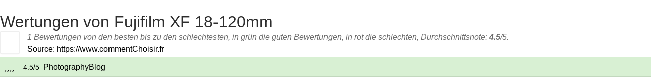 Ratings Fujifilm XF 18-120mm