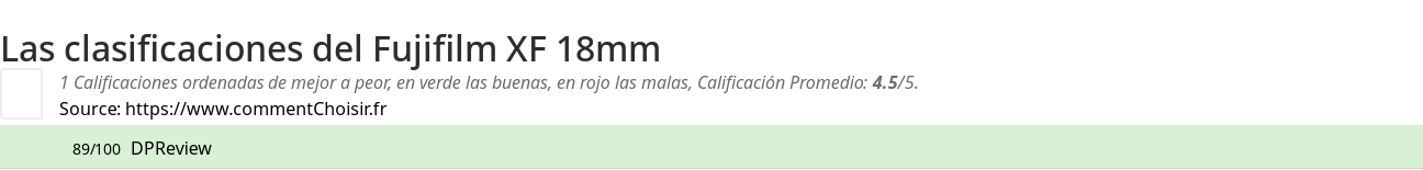Ratings Fujifilm XF 18mm