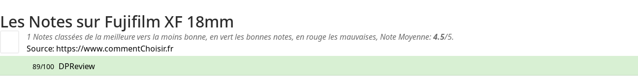 Ratings Fujifilm XF 18mm