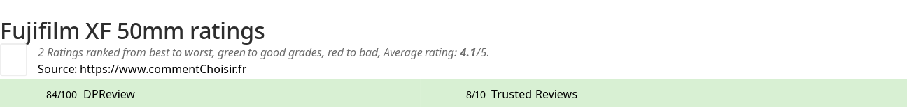 Ratings Fujifilm XF 50mm