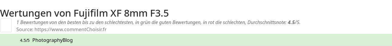 Ratings Fujifilm XF 8mm F3.5