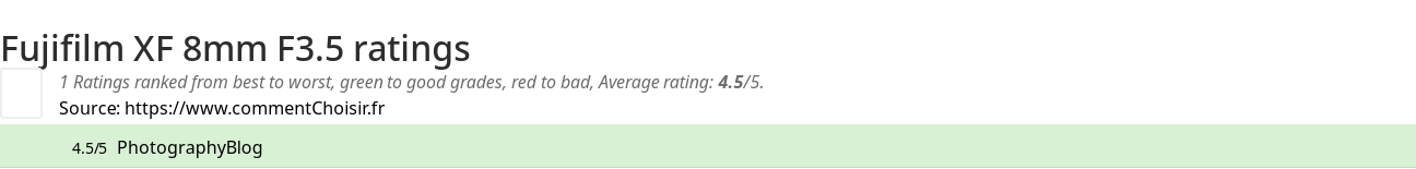 Ratings Fujifilm XF 8mm F3.5