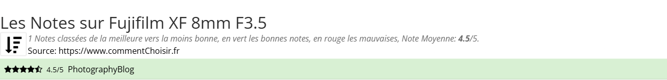 Ratings Fujifilm XF 8mm F3.5
