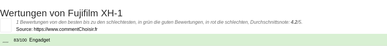 Ratings Fujifilm XH-1