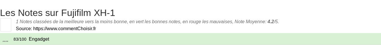 Ratings Fujifilm XH-1