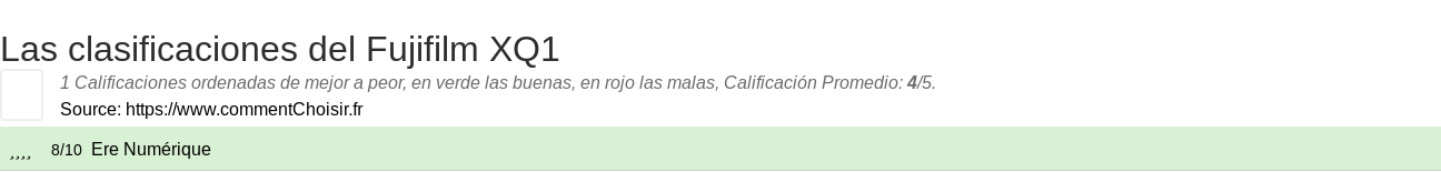 Ratings Fujifilm XQ1