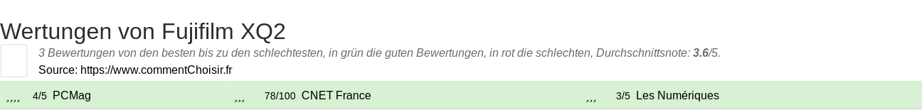 Ratings Fujifilm XQ2