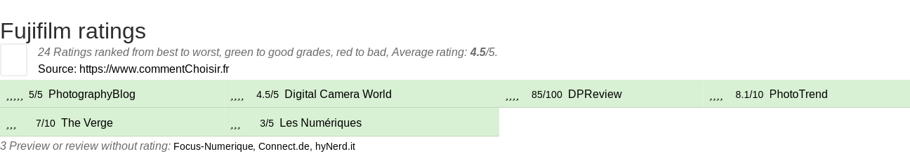 Ratings Fujifilm