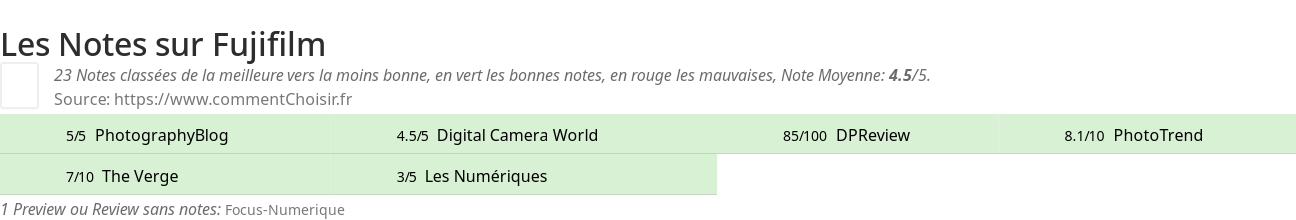 Ratings Fujifilm